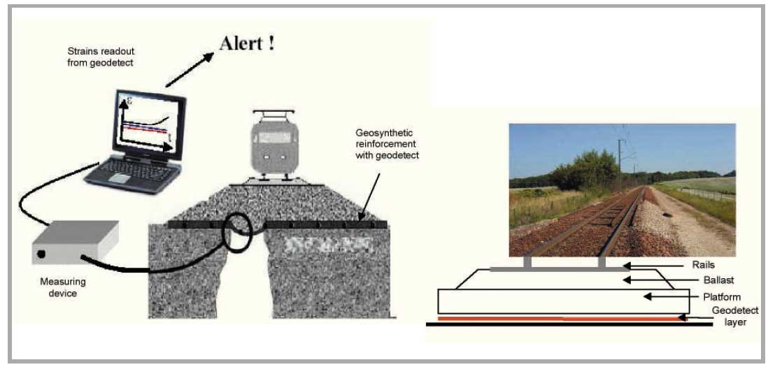 Lưới địa kỹ thuật thông minh