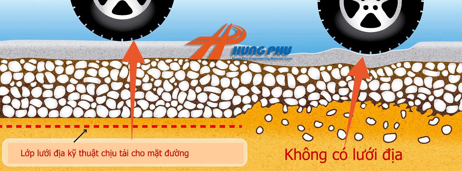 Lưới địa kỹ thuật và ứng dụng