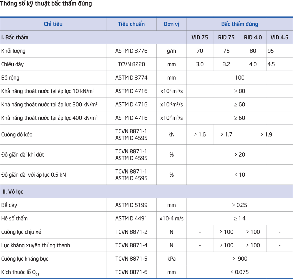 Thông số kỹ thuật bấc thấm đứng