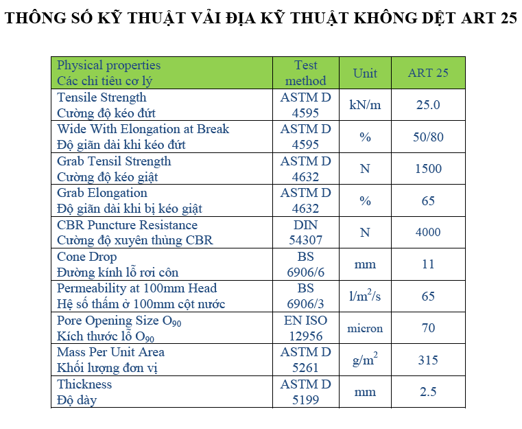Vải địa kỹ thuật ART25