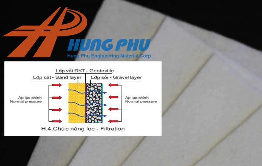 Chức năng phân cách