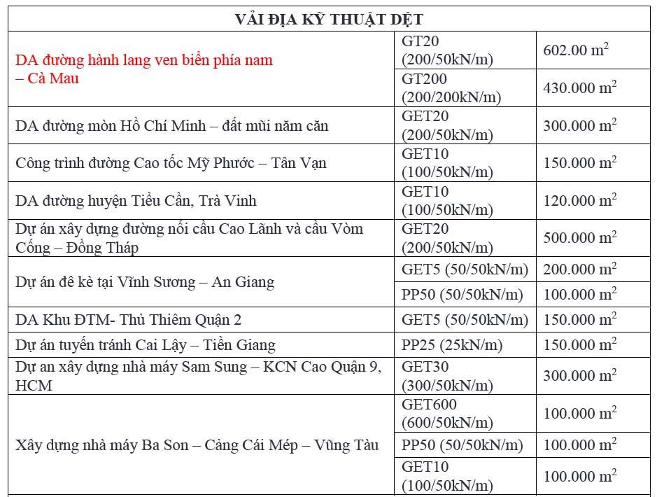 Vải địa kỹ thuật GET - Dự án tiêu biểu