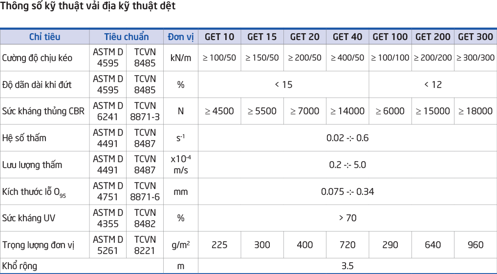 Thông số vải địa kỹ thuật GET10