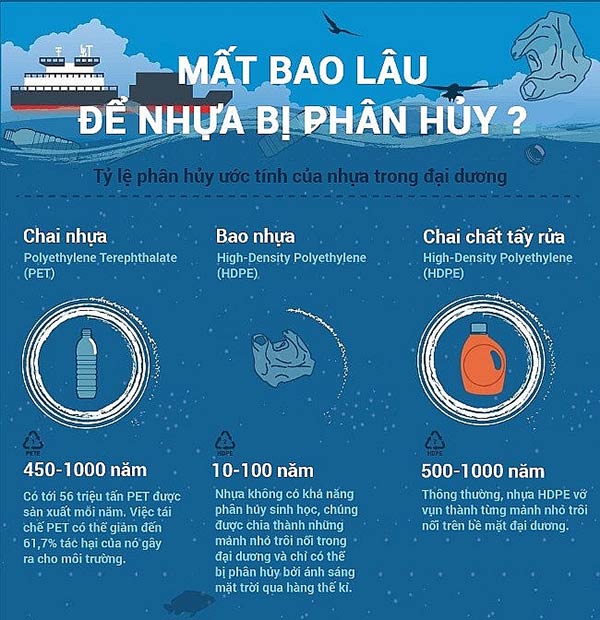 Xử lý rác thải nhựa