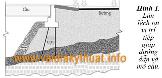 Mô hình hóa nền đường dẫn vào cầu gia cố bằng hệ cọc xi măng đất kết hợp với vải địa kỹ thuật