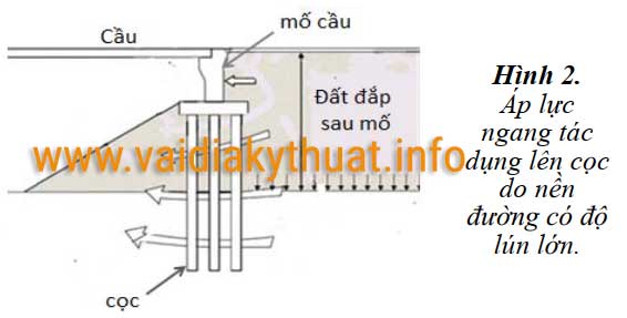 Mô hình hóa nền đường dẫn vào cầu gia cố bằng hệ cọc xi măng đất kết hợp với vải địa kỹ thuật