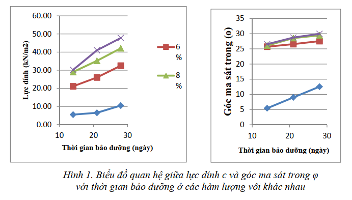 giải pháp cải tạo đất địa phương