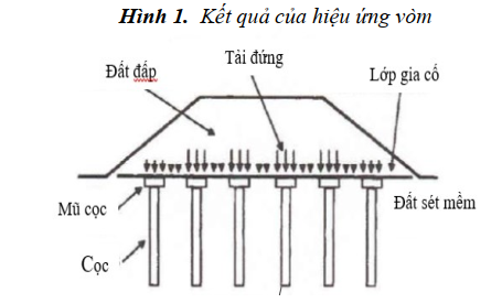 trụ đất xi măng