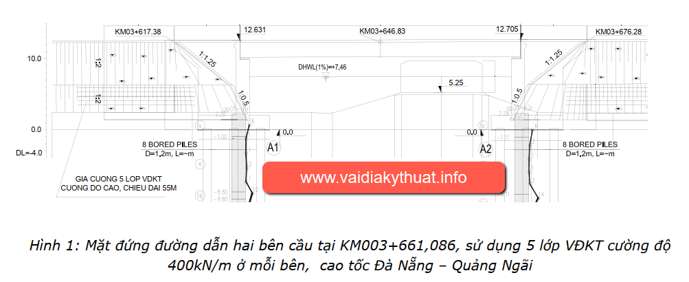 Độ cứng vải địa kỹ thuật cường độ cao ảnh hưởng đến hệ số an toàn ổn định nền đường đắp cao tốc