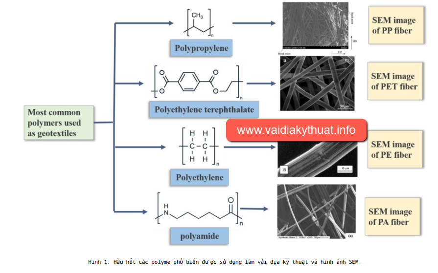 vải địa kỹ thuật tự nhiên