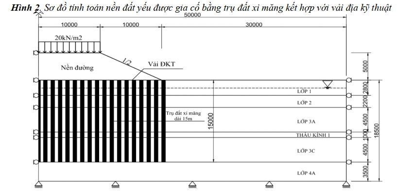 Nghiên cứu gia cố bằng trụ đất xi măng kết hợp vải địa kỹ thuật dưới nền đường đắp cao