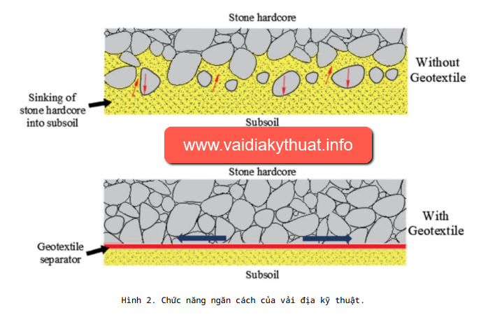 vải địa kỹ thuật tự nhiên