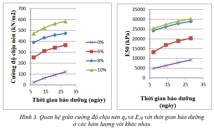 giải pháp cải tạo đất địa phương