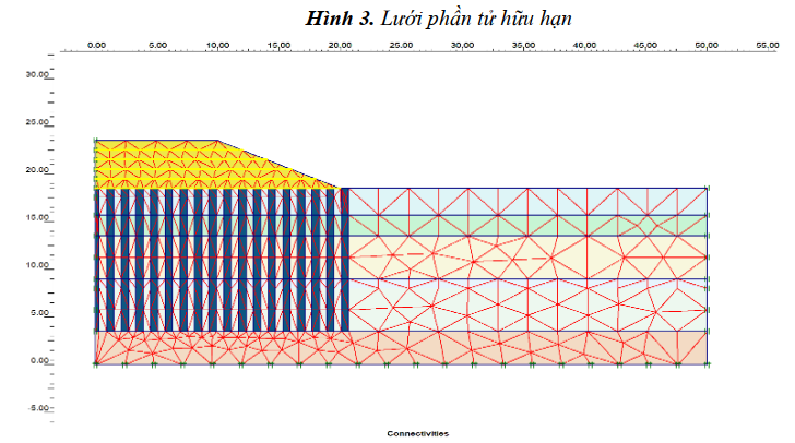 Nghiên cứu gia cố bằng trụ đất xi măng kết hợp vải địa kỹ thuật dưới nền đường đắp cao