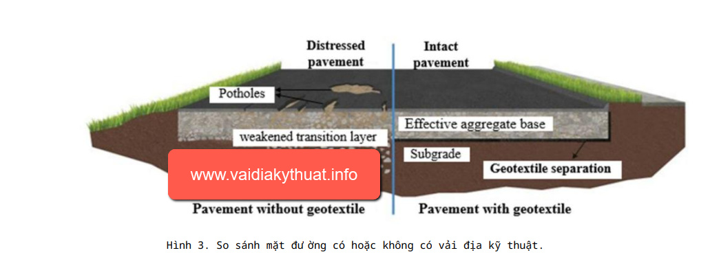 vải địa kỹ thuật tự nhiên