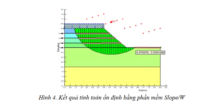 giải pháp cải tạo đất ở địa phương
