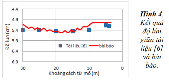 cọc đất gia cố xi măng