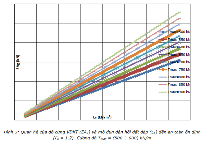 Độ cứng vải địa kỹ thuật