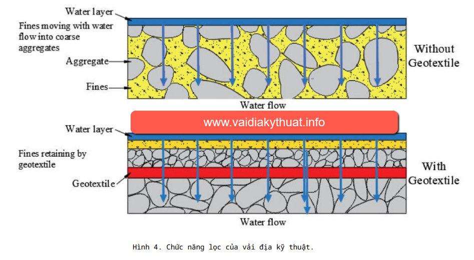 Đánh giá về ứng dụng và đổi mới của vải địa kỹ thuật trong công tác địa kỹ thuật