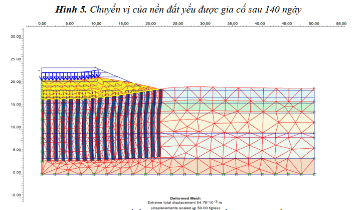 trụ đất xi măng