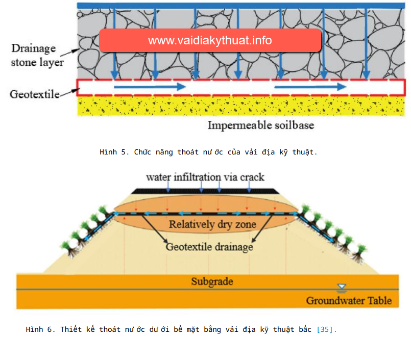 Đánh giá về ứng dụng và đổi mới của vải địa kỹ thuật trong công tác địa kỹ thuật