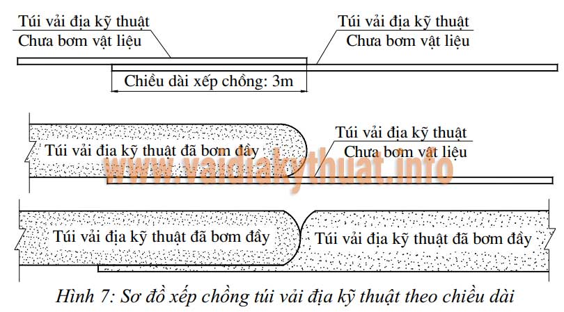 Tính toán thiết kế thi công túi địa kỹ thuật trong kỹ thuật kè mềm và bảo vệ bờ biển