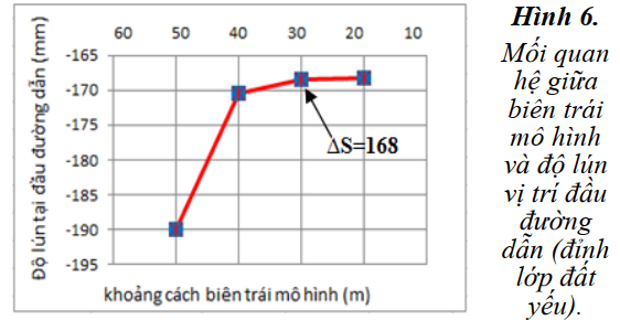 cọc đất gia cố xi măng