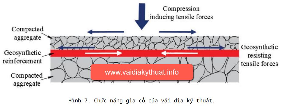 Đánh giá về ứng dụng và đổi mới của vải địa kỹ thuật trong công tác địa kỹ thuật
