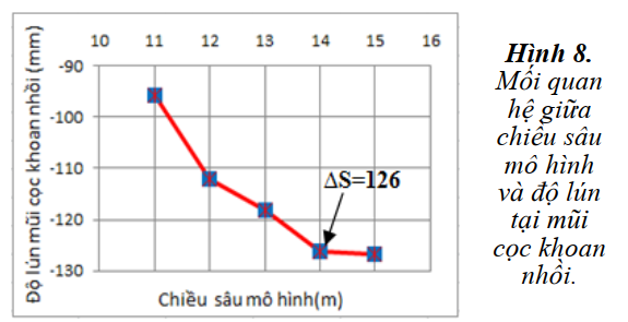 cọc đất gia cố xi măng