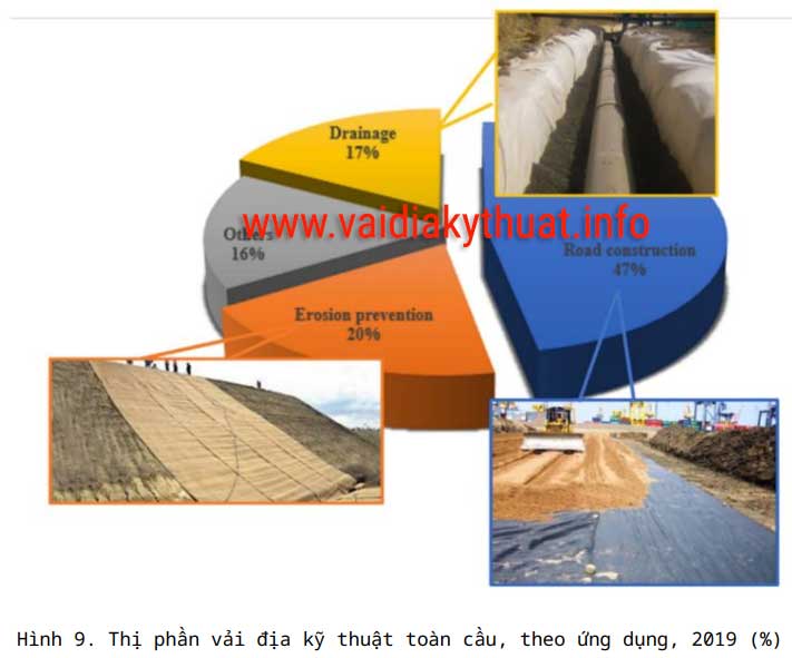 Đánh giá về ứng dụng và đổi mới của vải địa kỹ thuật trong công tác địa kỹ thuật