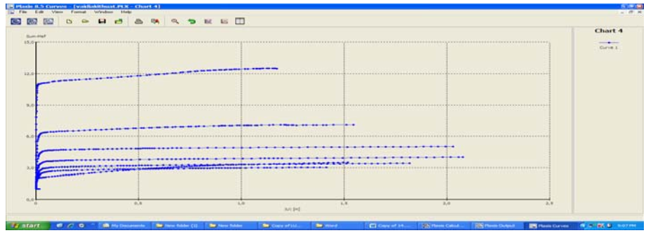 gia cố đất bằng xi măng