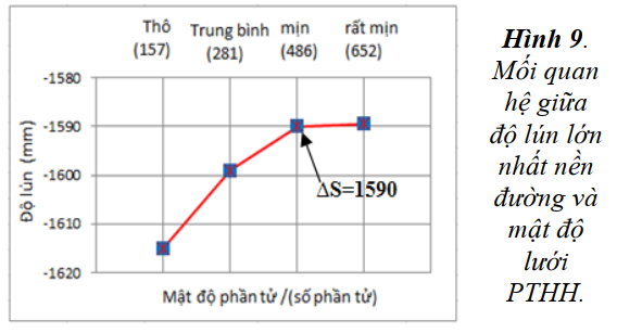 Mô hình hóa nền đường dẫn vào cầu gia cố bằng hệ cọc xi măng đất kết hợp với vải địa kỹ thuật