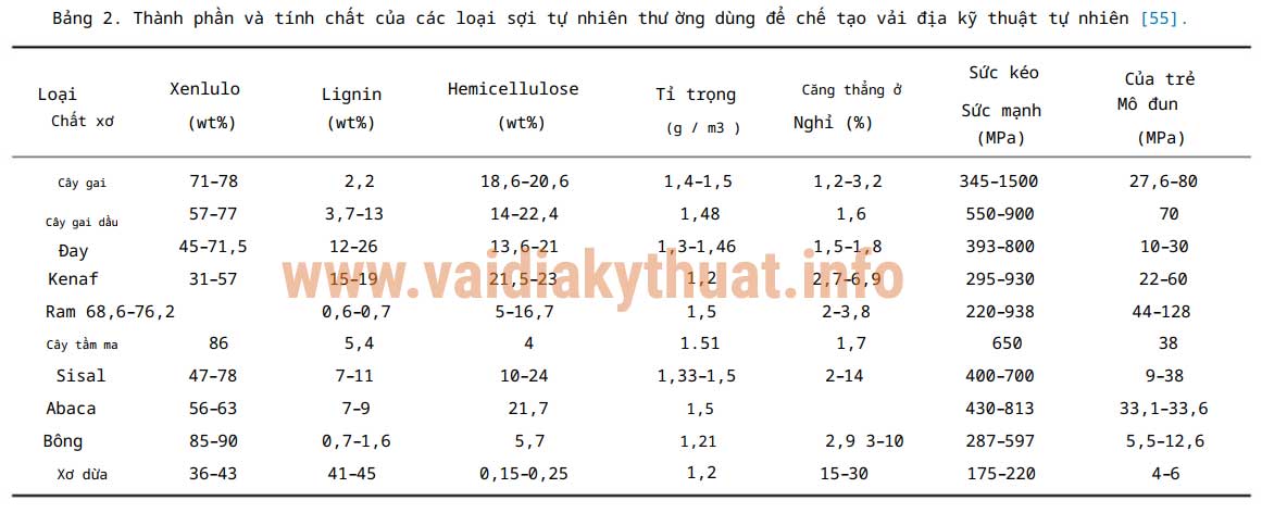 Đánh giá về ứng dụng và đổi mới của vải địa kỹ thuật trong công tác địa kỹ thuật