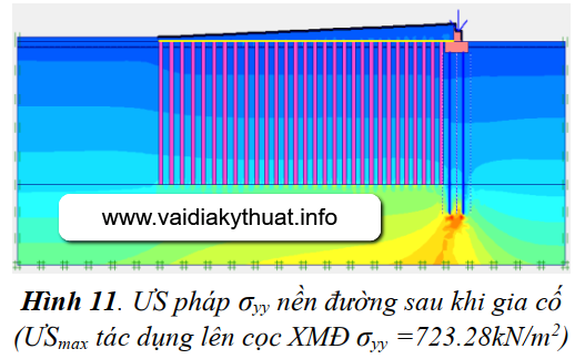Mô hình hóa nền đường dẫn vào cầu gia cố bằng hệ cọc xi măng đất kết hợp với vải địa kỹ thuật