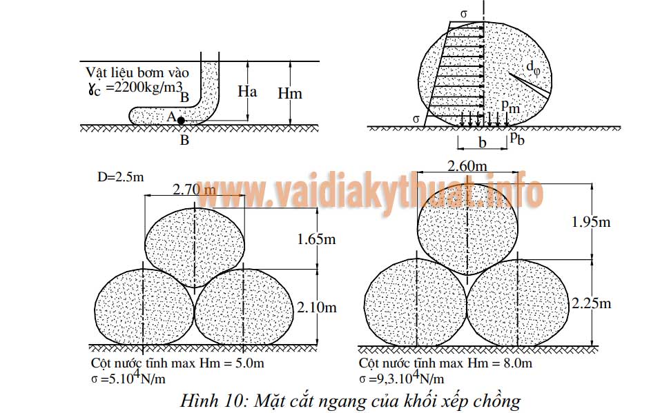Thi công túi địa kỹ thuật