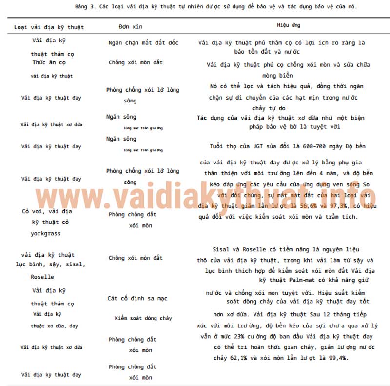 Địa kỹ thuật công trình