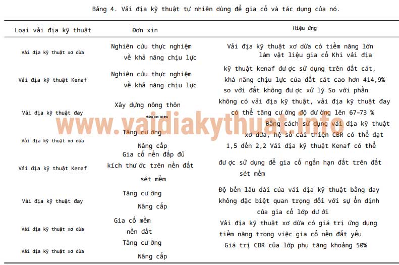 Đánh giá về ứng dụng và đổi mới của vải địa kỹ thuật trong công tác địa kỹ thuật