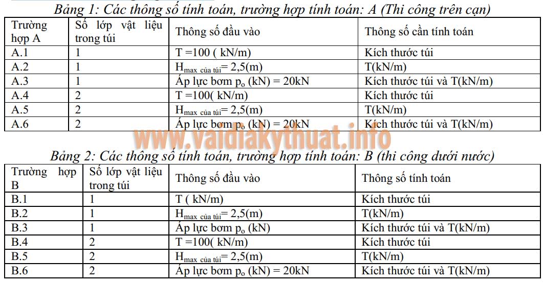 Tính toán thiết kế thi công túi địa kỹ thuật trong kỹ thuật kè mềm và bảo vệ bờ biển