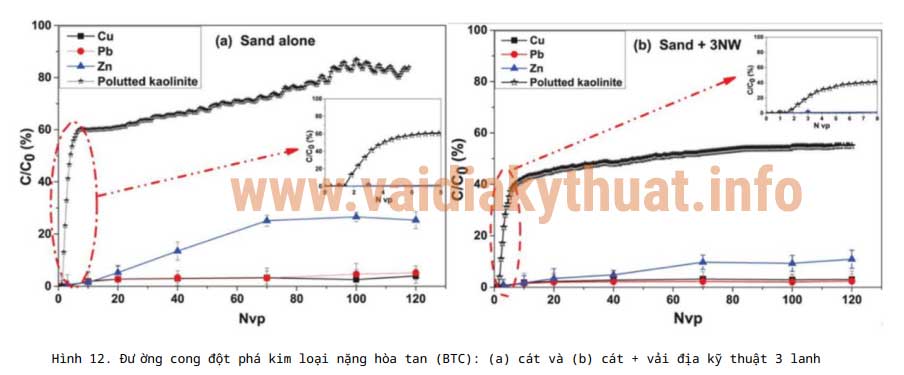 Địa kỹ thuật công trình