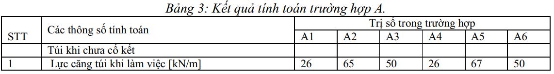 Tính toán thiết kế thi công túi địa kỹ thuật trong kỹ thuật kè mềm và bảo vệ bờ biển
