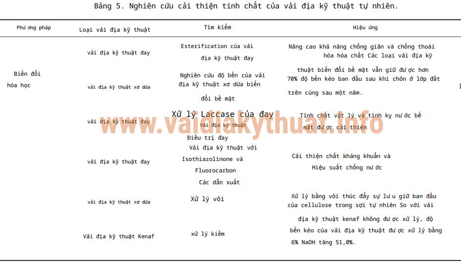 Địa kỹ thuật công trình