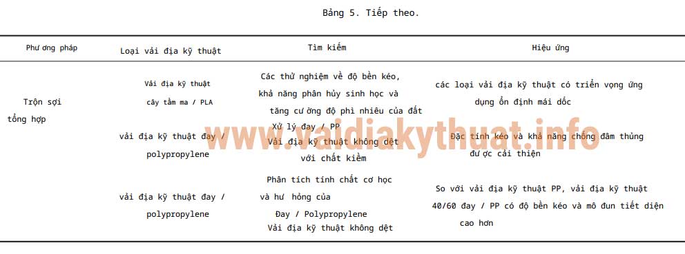 Địa kỹ thuật công trình