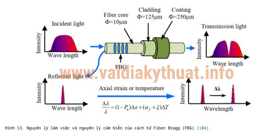 Địa kỹ thuật công trình