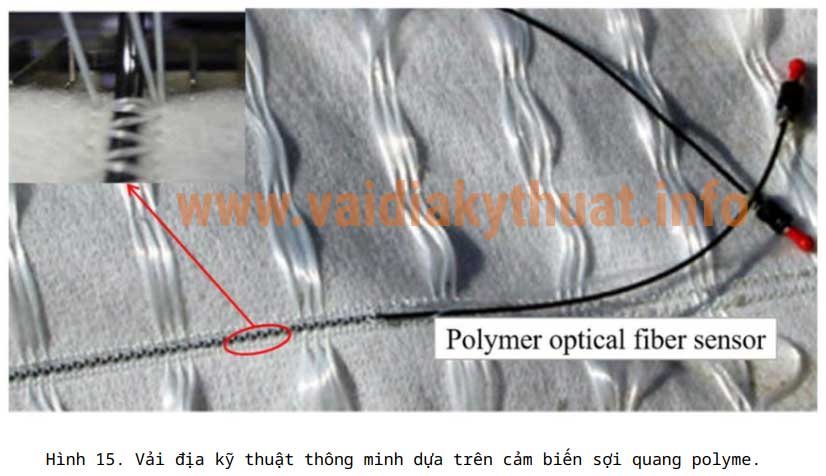 Vải địa kỹ thuật thông minh