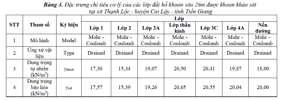 Nghiên cứu gia cố bằng trụ đất xi măng kết hợp vải địa kỹ thuật dưới nền đường đắp cao