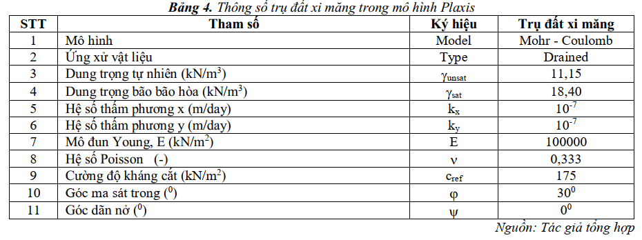 Nghiên cứu gia cố bằng trụ đất xi măng kết hợp vải địa kỹ thuật dưới nền đường đắp cao