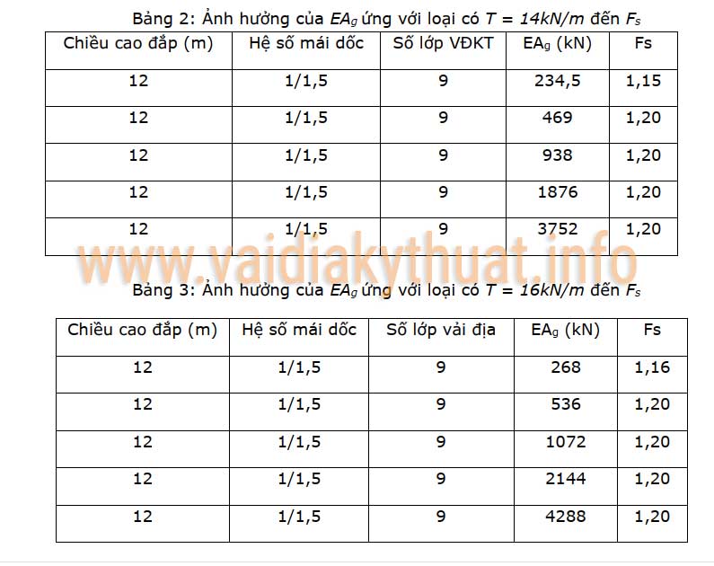 Độ cứng vải địa kỹ thuật