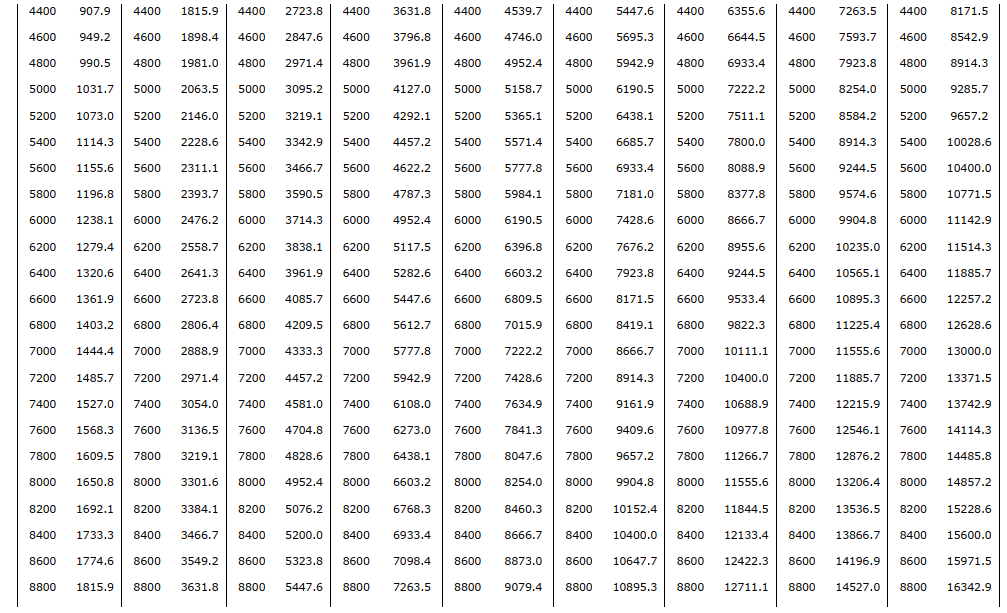 Độ cứng vải địa kỹ thuật cường độ cao ảnh hưởng đến hệ số an toàn ổn định nền đường đắp cao tốc