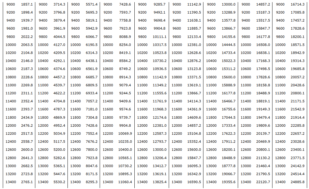 Độ cứng vải địa kỹ thuật