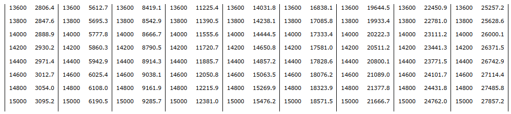 Độ cứng vải địa kỹ thuật cường độ cao ảnh hưởng đến hệ số an toàn ổn định nền đường đắp cao tốc